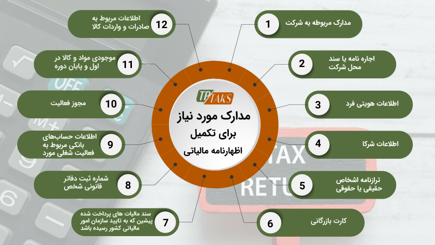 مدارک مورد نیاز برای تکمیل اظهار نامه مالیاتی